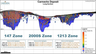 Long section (CNW Group/Cascadia Minerals Ltd.)