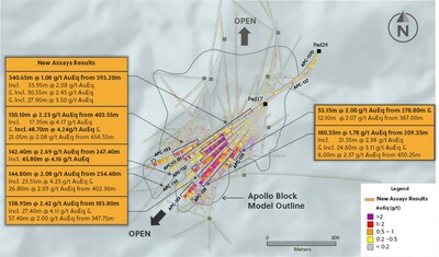 Figure 2: Plan View of the Apollo System Highlighting Drill Holes Announced in this Release (CNW Group/Collective Mining Ltd.) Figure 2: Plan View of the Apollo System Highlighting Drill Holes Announced in this Release (CNW Group/Collective Mining Ltd.)