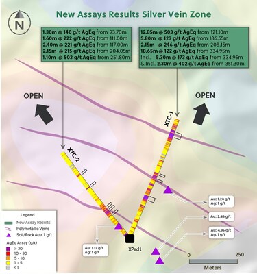 Figure 1: Plan View of X Target Highlighting Drill Holes Announced in this Release (CNW Group/Collective Mining Ltd.) Figure 1: Plan View of X Target Highlighting Drill Holes Announced in this Release (CNW Group/Collective Mining Ltd.)