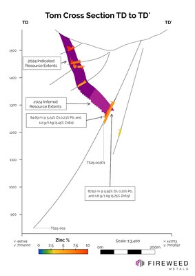 Cross section TH to TH’: TS25-002 and TS25-002D1 (CNW Group/Fireweed Metals Corp.)