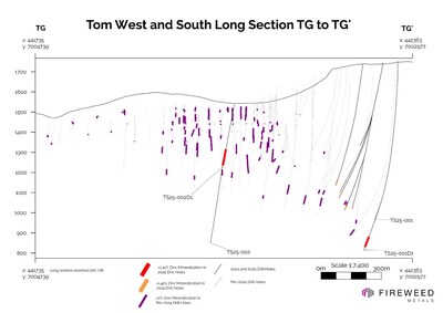 Inclined Long section TG to TG': showing 2025, 2024 and pre-2024 drilling (CNW Group/Fireweed Metals Corp.)