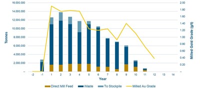 Mine Plan Summary (CNW Group/Fortune Bay Corp.) Mine Plan Summary (CNW Group/Fortune Bay Corp.)
