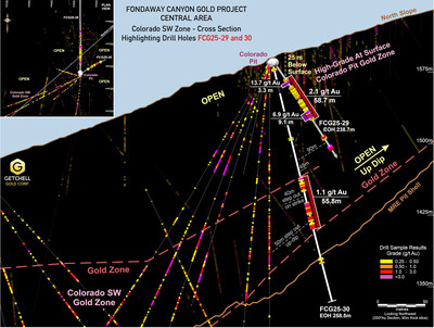 Figure 3:  Cross section highlighting drill holes FCG25-29 and FCG25-30’s gold intervals. (CNW Group/Getchell Gold Corp.)