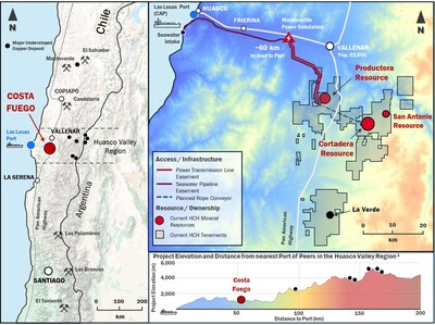 Figure 1. Location of La Verde in relation to Costa Fuego, coastal range Chile (CNW Group/Hot Chili Limited) Figure 1. Location of La Verde in relation to Costa Fuego, coastal range Chile (CNW Group/Hot Chili Limited)
