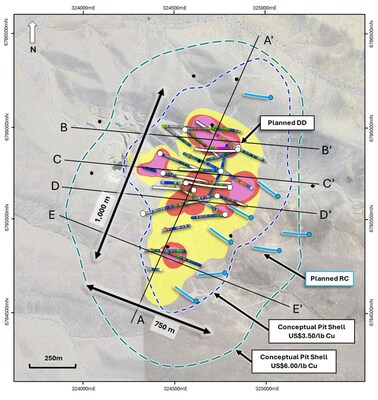 Figure 2. Plan view map of the La Verde porphyry system showing planned drilling compared with +0.2% copper (yellow), +0.3% copper (red), +0.4% copper (Magenta) mineralisation interpolants from Phase 1 drilling. Conceptual open pit shells1 displayed for $US3.50/lb Cu (blue) and $US6.00/lb Cu (green) displayed as dashed lines. A - A' indicates position of long section in Figure 3. B – B’ and C – C’ indicate the position of cross sections in Figure 4. D – D’ and E – E’ indicate the position of cross sections in Figure 5. (CNW Group/Hot Chili Limited) Figure 2. Plan view map of the La Verde porphyry system showing planned drilling compared with +0.2% copper (yellow), +0.3% copper (red), +0.4% copper (Magenta) mineralisation interpolants from Phase 1 drilling. Conceptual open pit shells1 displayed for $US3.50/lb Cu (blue) and $US6.00/lb Cu (green) displayed as dashed lines. A - A' indicates position of long section in Figure 3. B – B’ and C – C’ indicate the position of cross sections in Figure 4. D – D’ and E – E’ indicate the position of cross sections in Figure 5. (CNW Group/Hot Chili Limited)