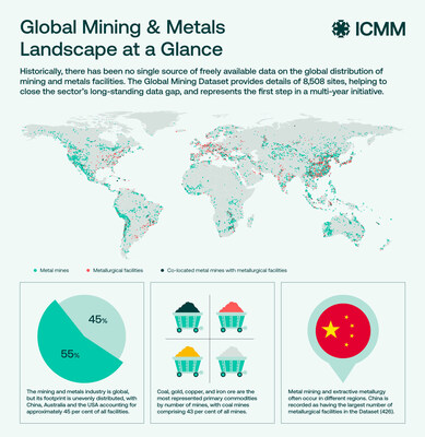 The global distribution of mining and metals facilities and other key insights from ICMM’s Global Mining Dataset