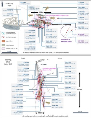 Figure 2: Down-Dip View (Top) and Cross Section (Bottom) Showing New Notable Drill Intercepts at New Afton (CNW Group/New Gold Inc.)