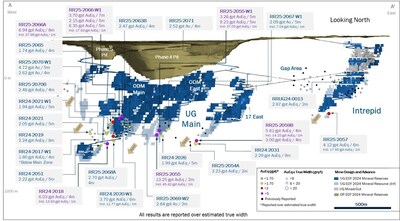 Figure 4: New Notable Drill Intercepts at Rainy River Underground (CNW Group/New Gold Inc.)
