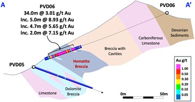 Figure 2 –Geology cross-section for drillholes PVD05 and PVD06 (CNW Group/Pan Global Resources Inc.)