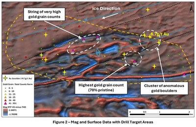 Figure 2- Mag and Surface Data with Drill Target Areas (CNW Group/Targa Exploration Corp.)