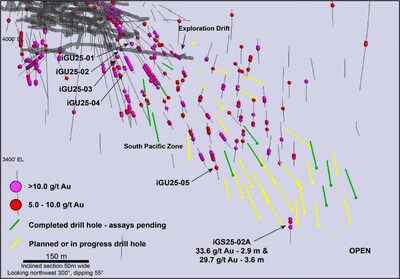 Figure 2: Inclined long section along South Pacific Zone (looking northwest) at Granite Creek Underground. (CNW Group/i-80 Gold Corp)