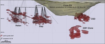 Figure 3: Cove longitudinal section of mineralized bodies and drill holes (looking northeast). (CNW Group/i-80 Gold Corp)