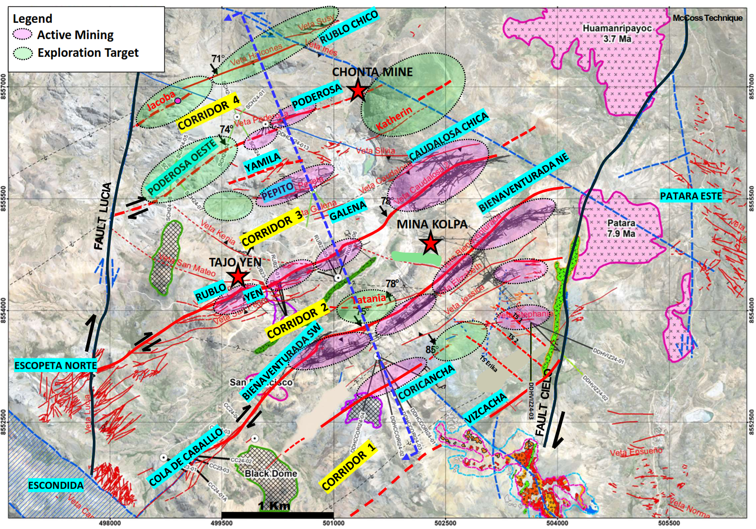 Figure 1. Structural Corridors