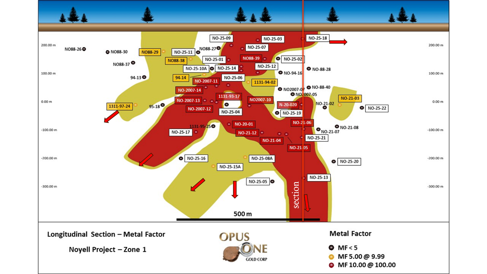 Zone 1 Discovery – Longitudinal Section