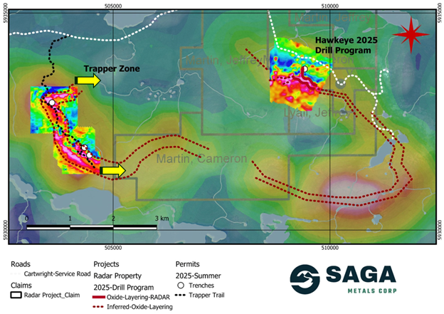 Radar Project’s prospective oxide layering zone extends for an inferred 20 km strike length, as shown on a compilation of historical airborne geophysics as well as ground-based geophysics in the Hawkeye and Trapper zones completed by SAGA in the 2024/2025 field programs. SAGA has demonstrated the reliability of the regional airborne magnetic surveys after ground-truthing and drilling in the 2024 and 2025 field programs.