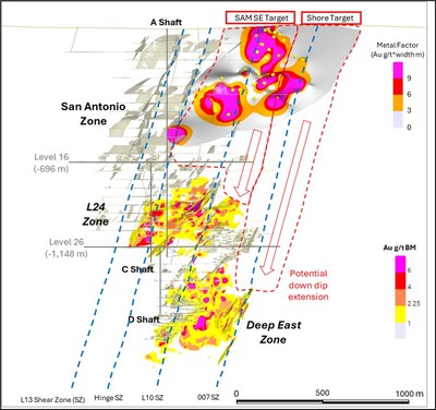Figure 4: Long Section (Looking East)-AA’ SAM SE and Shore Targets (CNW Group/1911 Gold Corporation)