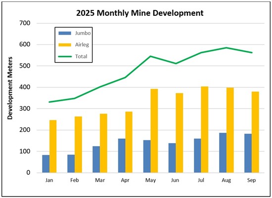 Cannot view this image? Visit: https://www.miningstockeducation.com/wp-content/uploads/2025/10/268860_liononemetalsfig1_550.jpg