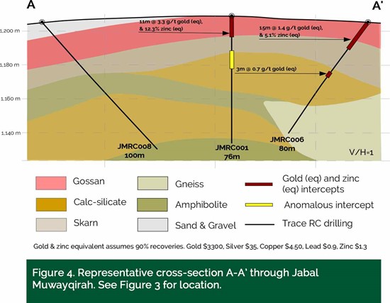 Cannot view this image? Visit: https://www.miningstockeducation.com/wp-content/uploads/2025/10/269163_figure_4_550.jpg