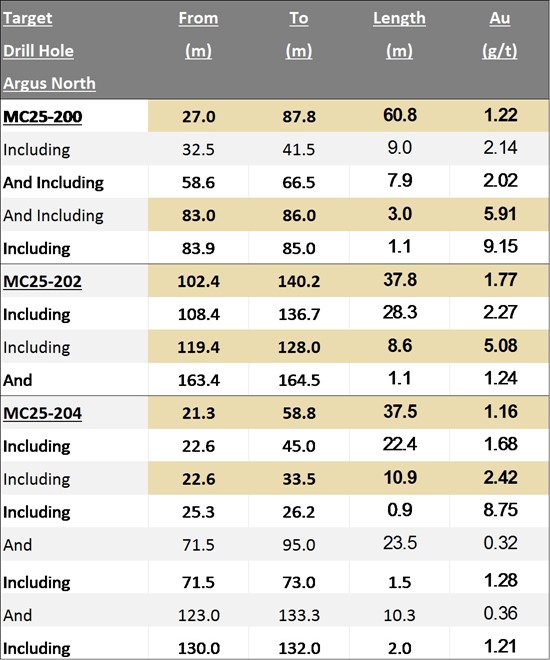 Cannot view this image? Visit: https://www.miningstockeducation.com/wp-content/uploads/2025/10/269401_919f48ed34d6aaeb_005full_550.jpg
