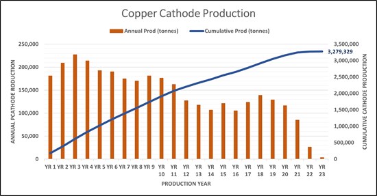 Cannot view this image? Visit: https://www.miningstockeducation.com/wp-content/uploads/2025/10/269916_b933a7e8141c3bb4_005.jpg