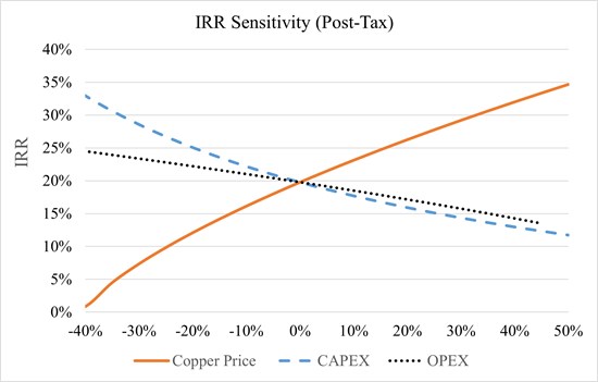 Cannot view this image? Visit: https://www.miningstockeducation.com/wp-content/uploads/2025/10/269916_b933a7e8141c3bb4_006.jpg