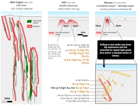 Cannot view this image? Visit: https://www.miningstockeducation.com/wp-content/uploads/2025/10/270304_kincora_550.jpg