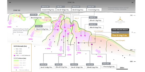 Cannot view this image? Visit: https://www.miningstockeducation.com/wp-content/uploads/2025/10/270324_bf24ce8724bac8cc_002.jpg