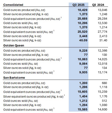 Cannot view this image? Visit: https://www.miningstockeducation.com/wp-content/uploads/2025/10/270587_f.jpg