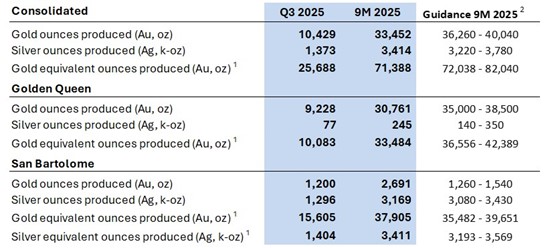 Cannot view this image? Visit: https://www.miningstockeducation.com/wp-content/uploads/2025/10/270587_t1r.jpg