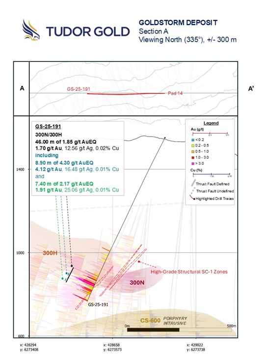 Cannot view this image? Visit: https://www.miningstockeducation.com/wp-content/uploads/2025/10/270626_sections_2025-10-16_550.jpg