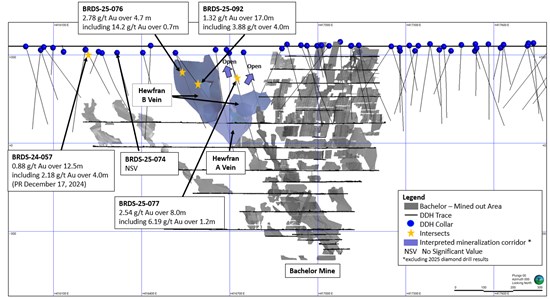 Cannot view this image? Visit: https://www.miningstockeducation.com/wp-content/uploads/2025/10/270635_d34c4c2e84fa4993_001.jpg