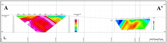 Cannot view this image? Visit: https://www.miningstockeducation.com/wp-content/uploads/2025/10/270671_gladiatorfig7_550.jpg