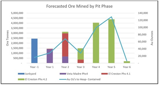 Cannot view this image? Visit: https://www.miningstockeducation.com/wp-content/uploads/2025/10/270792_figure2_550.jpg
