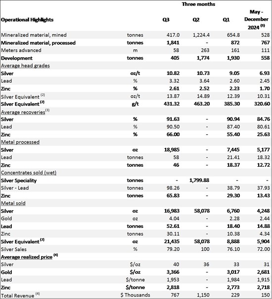Cannot view this image? Visit: https://www.miningstockeducation.com/wp-content/uploads/2025/10/270824_760e01a6b4cbb8e0_001full_550.jpg