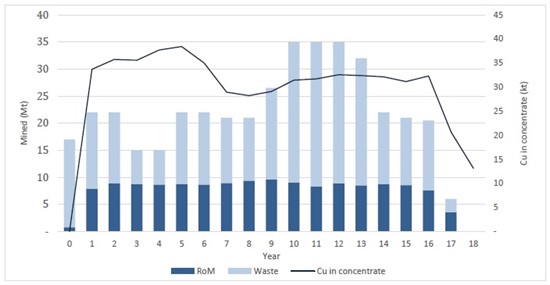 Cannot view this image? Visit: https://www.miningstockeducation.com/wp-content/uploads/2025/10/271209_figure1_550.jpg