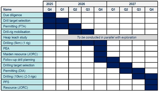 Cannot view this image? Visit: https://www.miningstockeducation.com/wp-content/uploads/2025/10/271240_table_550.jpg