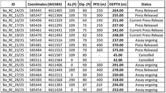 Cannot view this image? Visit: https://www.miningstockeducation.com/wp-content/uploads/2025/10/271390_allied-table1_550.jpg