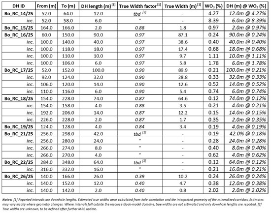 Cannot view this image? Visit: https://www.miningstockeducation.com/wp-content/uploads/2025/10/271390_allied-table2_550.jpg
