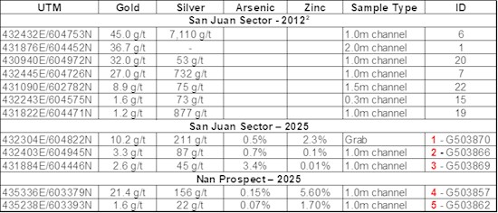 Cannot view this image? Visit: https://www.miningstockeducation.com/wp-content/uploads/2025/10/271581_0ffe278544773bd5_003.jpg