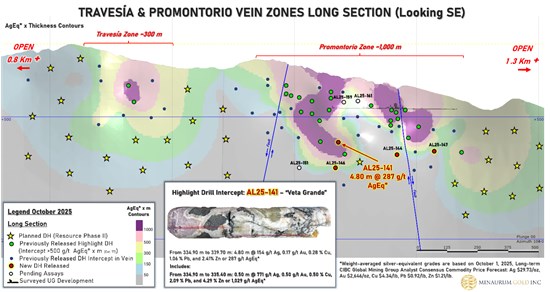 Cannot view this image? Visit: https://www.miningstockeducation.com/wp-content/uploads/2025/10/271943_4fde203544c78880_004.jpg