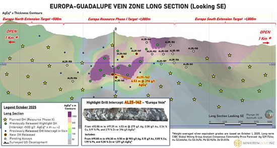 Cannot view this image? Visit: https://www.miningstockeducation.com/wp-content/uploads/2025/10/271943_4fde203544c78880_005.jpg