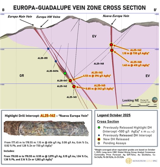 Cannot view this image? Visit: https://www.miningstockeducation.com/wp-content/uploads/2025/10/271943_4fde203544c78880_006.jpg