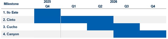 Cannot view this image? Visit: https://www.miningstockeducation.com/wp-content/uploads/2025/10/272250_4fc3b97d845eb908_001.jpg