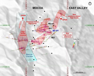 Figure 1. Plan view of MD-051 and previous holes mentioned in this release, with the interpreted breccia-related high-grade subzone and the porphyry-related high-grade cores at Mocoa. *For MD-051: azimuth of 90-degrees and dipping 70-degrees. Hole collar is 313634E, 137883N and 1834 m.a.s.l. Coordinates are UTM system, zone 18N and WGS84 projection. Coordinates are UTM system, zone 18N and WGS84 projection. Copper equivalent (CuEq) for drill hole interceptions is calculated as: CuEq (%) = Cu (%) + 4.2 × Mo (%), utilizing metal prices of Cu - US$4.00/lb and Mo - US$20.00/lb and metal recoveries of 90% Cu and 75% Mo. Grades are uncut. Mineralized zones at Mocoa are bulk porphyry-style zones and drilled widths are interpreted to be very close to true widths. (CNW Group/COPPER GIANT RESOURCES CORP.) Figure 1. Plan view of MD-051 and previous holes mentioned in this release, with the interpreted breccia-related high-grade subzone and the porphyry-related high-grade cores at Mocoa. *For MD-051: azimuth of 90-degrees and dipping 70-degrees. Hole collar is 313634E, 137883N and 1834 m.a.s.l. Coordinates are UTM system, zone 18N and WGS84 projection. Coordinates are UTM system, zone 18N and WGS84 projection. Copper equivalent (CuEq) for drill hole interceptions is calculated as: CuEq (%) = Cu (%) + 4.2 × Mo (%), utilizing metal prices of Cu - US$4.00/lb and Mo - US$20.00/lb and metal recoveries of 90% Cu and 75% Mo. Grades are uncut. Mineralized zones at Mocoa are bulk porphyry-style zones and drilled widths are interpreted to be very close to true widths. (CNW Group/COPPER GIANT RESOURCES CORP.)