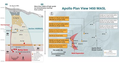 Figure 2: Plan View and Section Highlighting the New Western Expansion of the Apollo System (CNW Group/Collective Mining Ltd.)