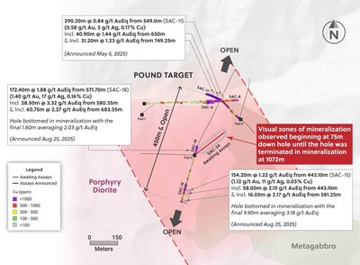 Figure 2: Plan View of the San Antonio Project Highlighting the Mineralized Corridor of the Pound Target and Hole SAC-24, Which Cut Significant Visual Mineralization (CNW Group/Collective Mining Ltd.)
