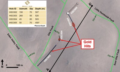 Fig 3. Drill Hole Locations at Otis Target, HSRP. Completed holes (HSC002–HSC004) and planned hole (HSC005) shown relative to mapped fault structures. (CNW Group/Eminent Gold Corp.)