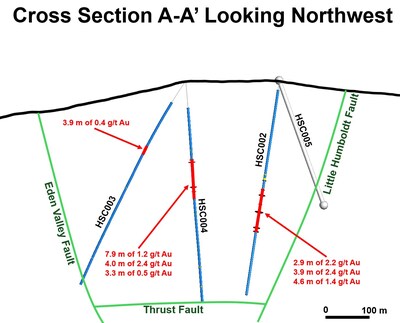 Fig 4. Cross Section A–A’ at Otis Target, HSRP (Data reported from June 19, 2025, news release) (CNW Group/Eminent Gold Corp.)