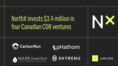 NorthX is investing $3.4 million in four Canadian carbon removal ventures: CarbonRun, Skyrenu Technologies, NULIFE Greentech, and pHathom Technologies. (CNW Group/NorthX Climate Tech)