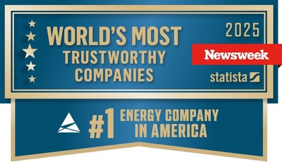 Southern Company was the highest-ranked energy company named to Newsweek's World's Most Trustworthy Companies 2025 list.